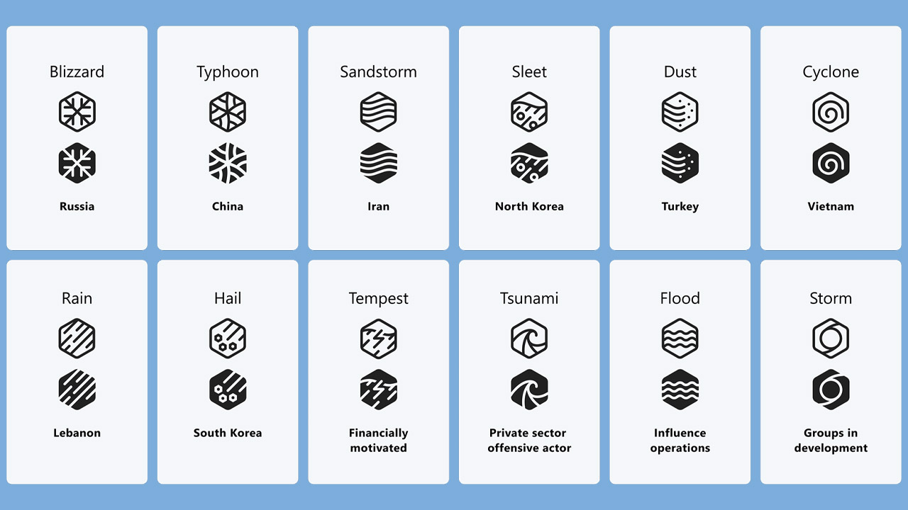 Microsoft hackerlara takma ad